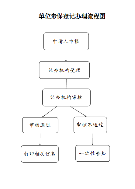 365彩票app下载苹果版_靠谱网站365_beat365官方登录入口医疗保障经办政务服务事项办事指南